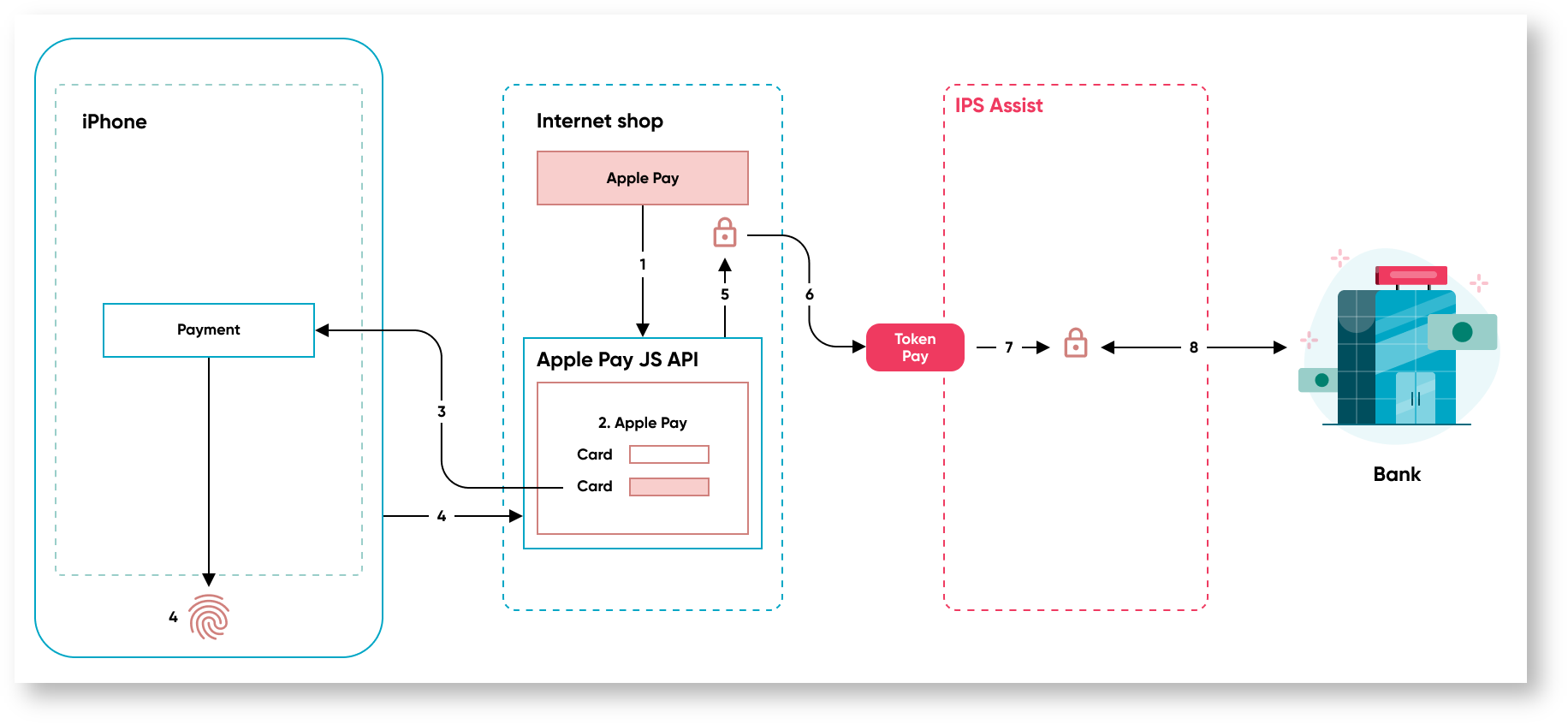 Documentations English > Order payment by token > 18m. eng.png