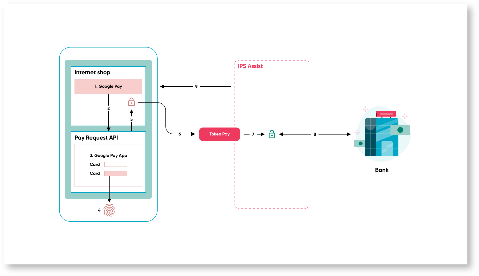 Documentations English > Order payment by token > 19. eng.png