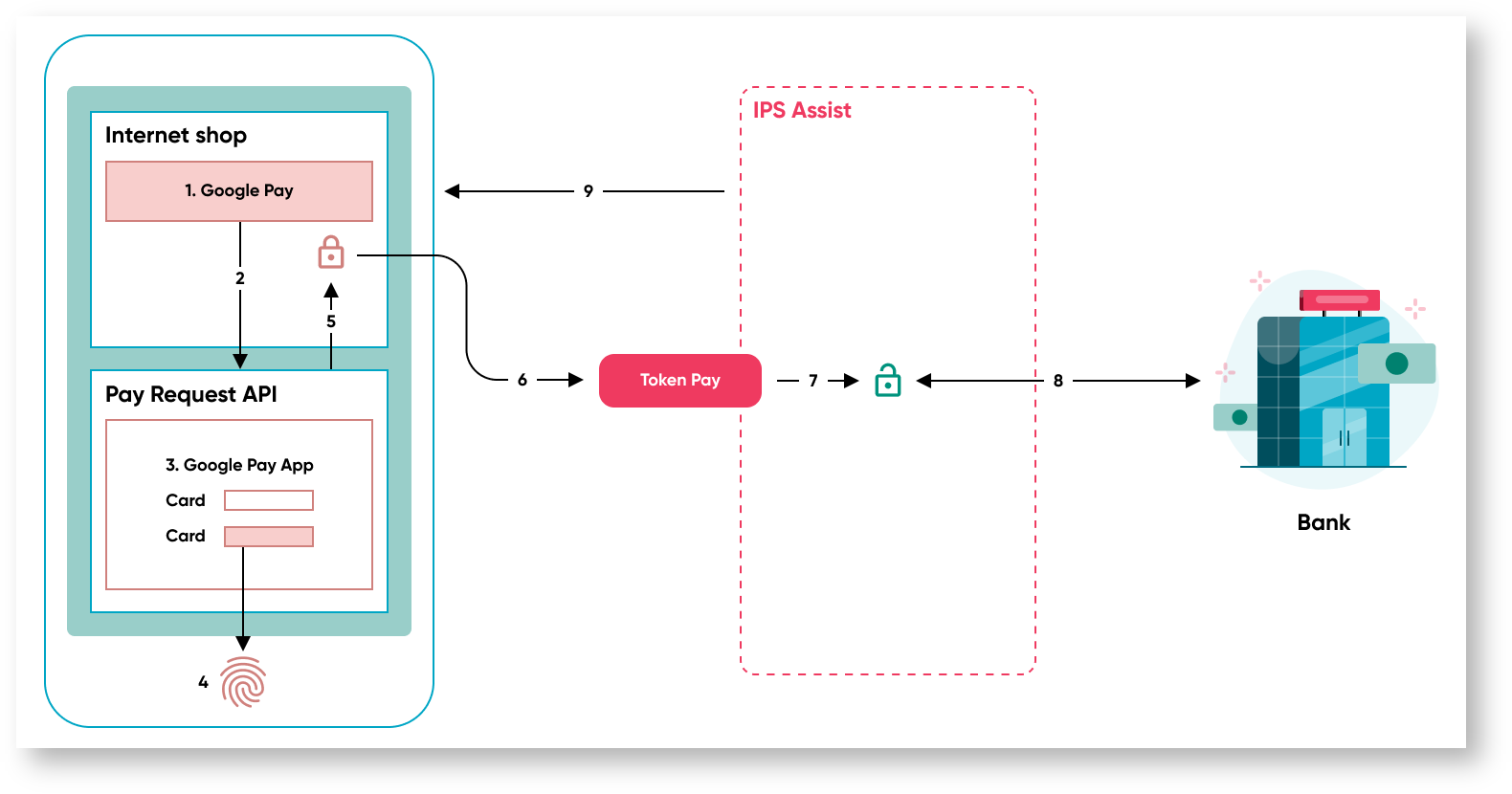 Documentations English > Order payment by token > 19m. eng.png