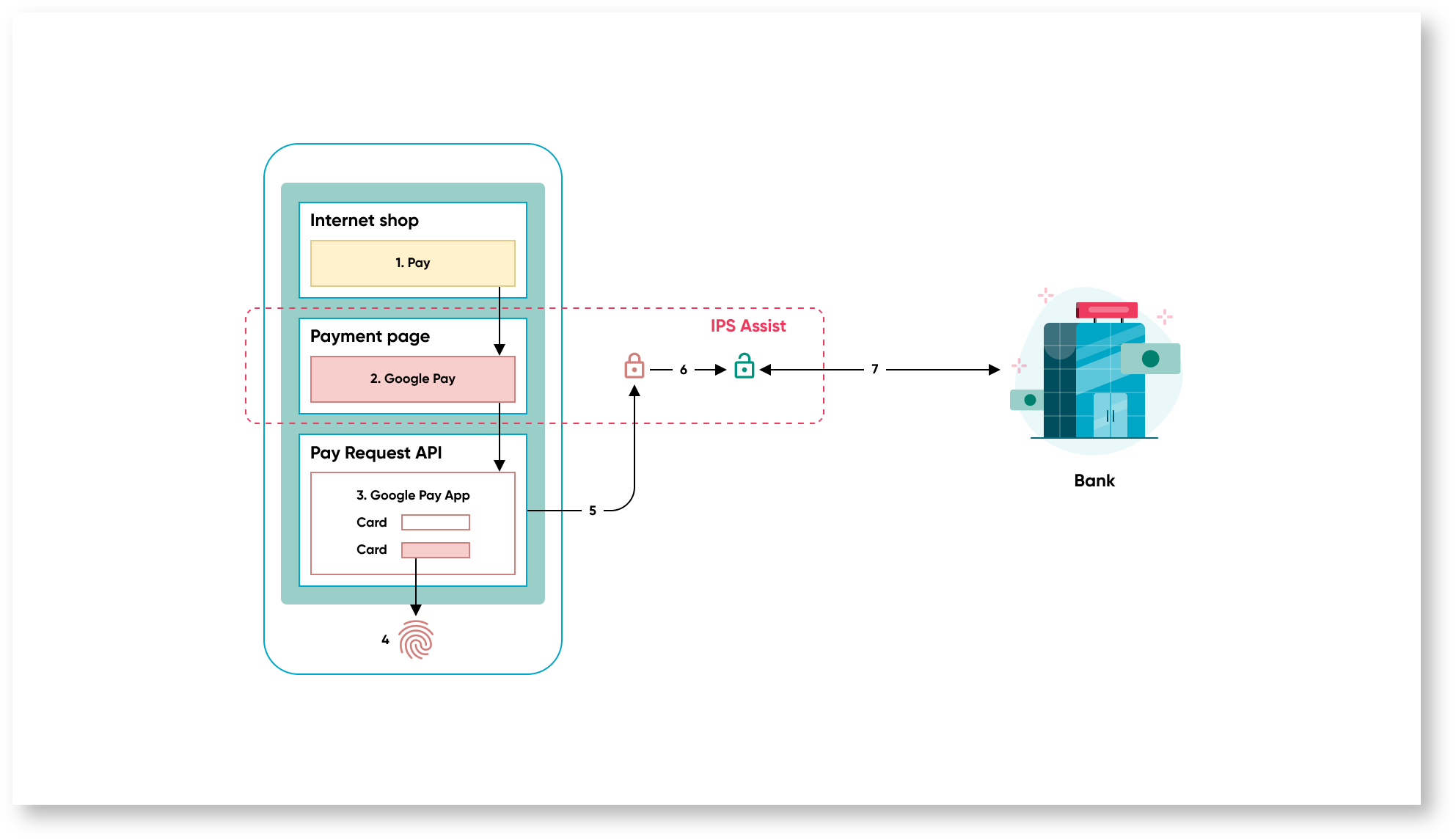 Documentations English > Order payment by token > 20. eng.png