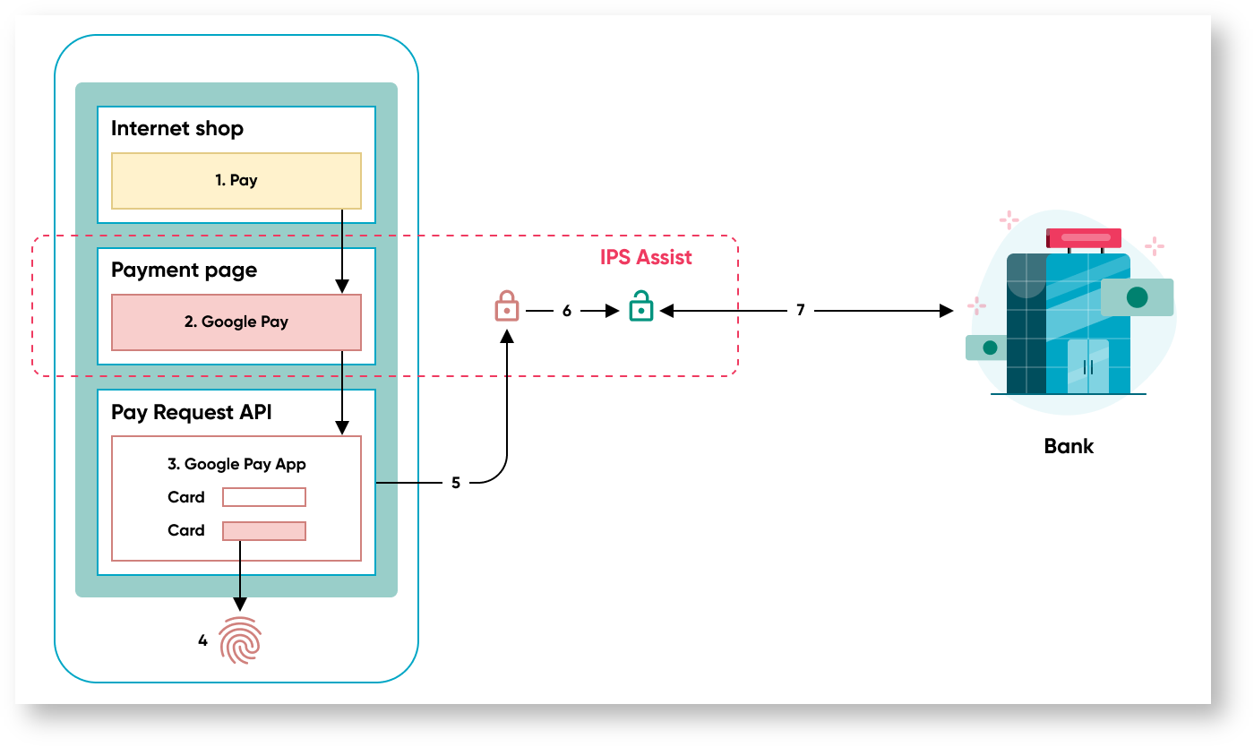 Documentations English > Order payment by token > 20m. eng.png