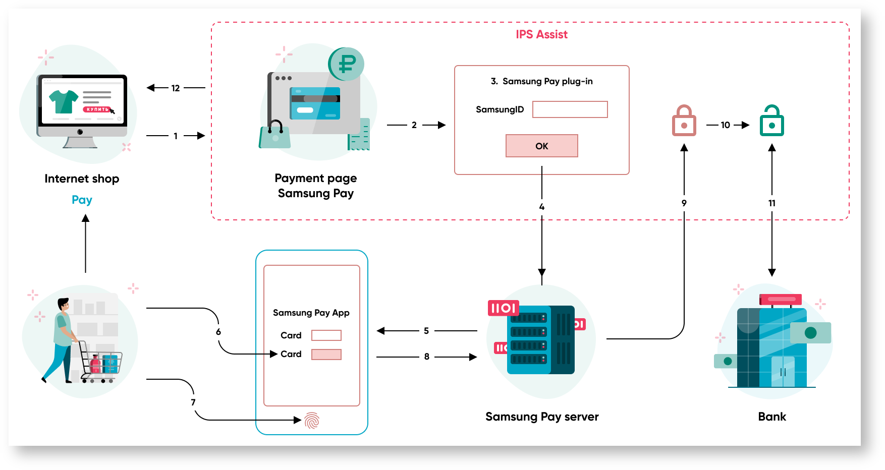 Documentations English > Order payment by token > 21m. eng.png