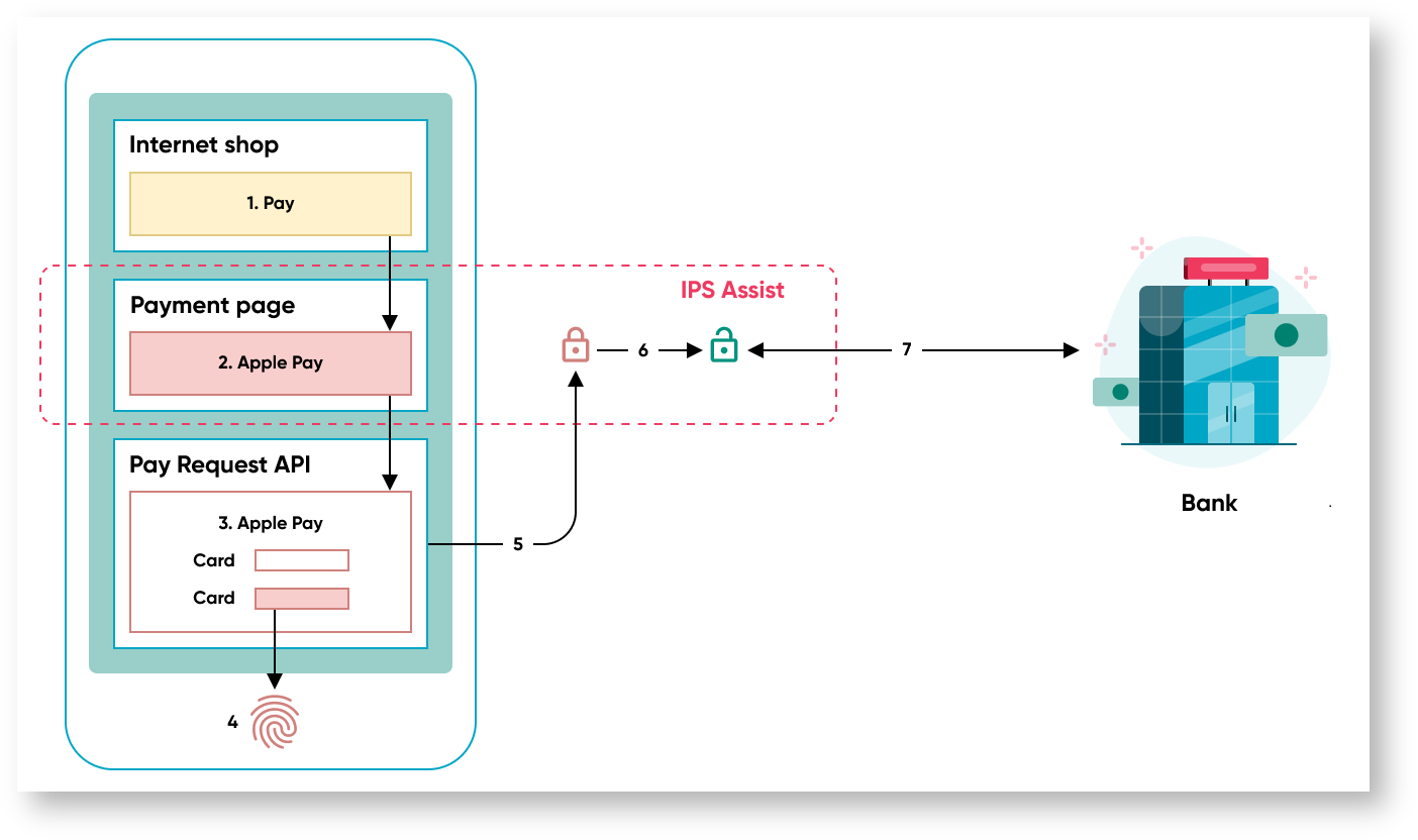 Documentations English > Order payment by token > 22m. eng.png