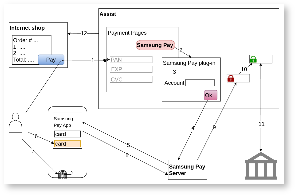 Documentations English > Order payment by token > 2e.png