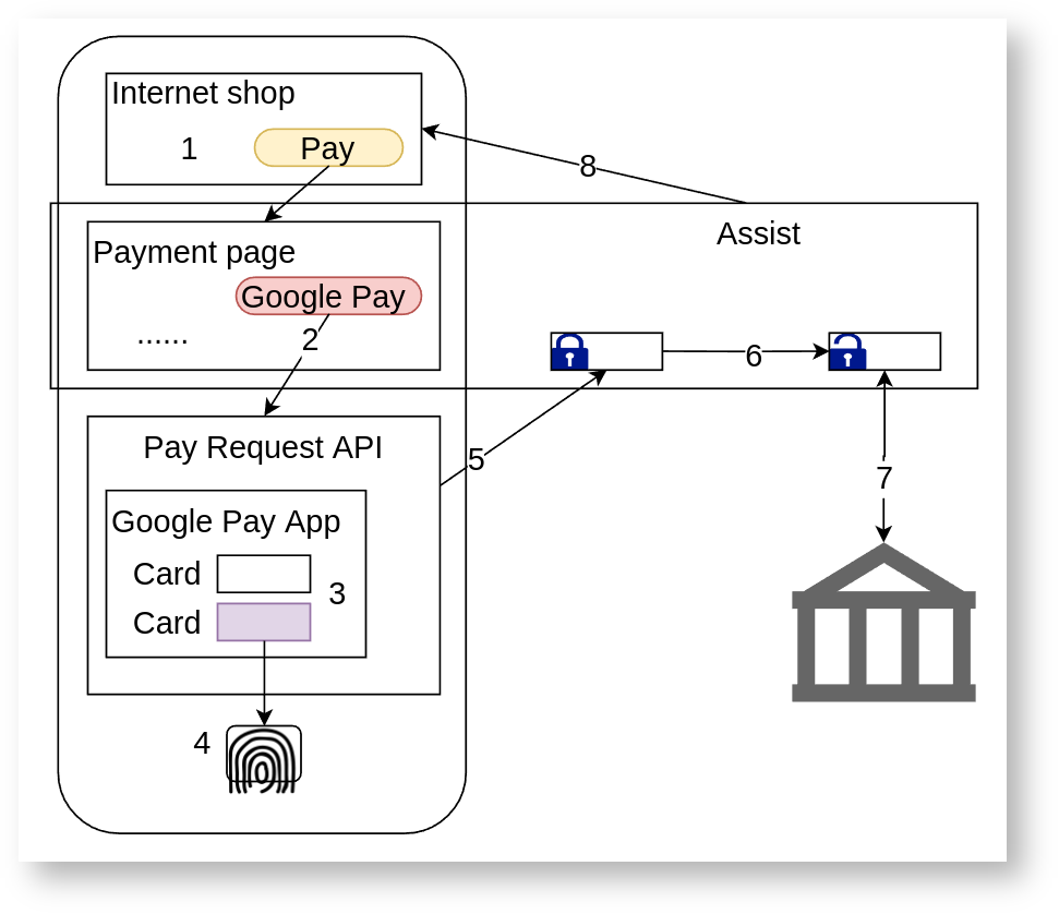 Documentations English > Order payment by token > 3e.png