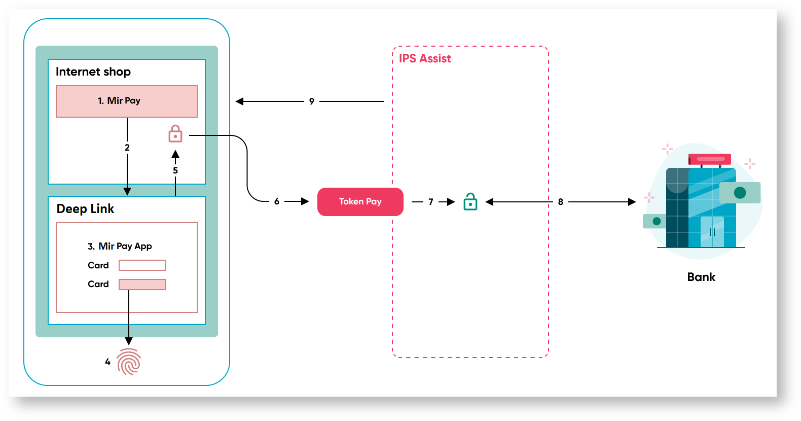 Documentations English > Order payment by token > Mir Pay - merchanteng.png