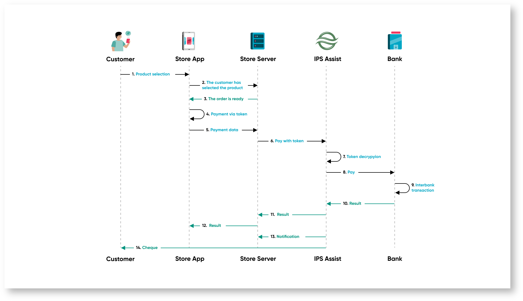 Documentations English > Payments in mobile applications > 10. eng.png