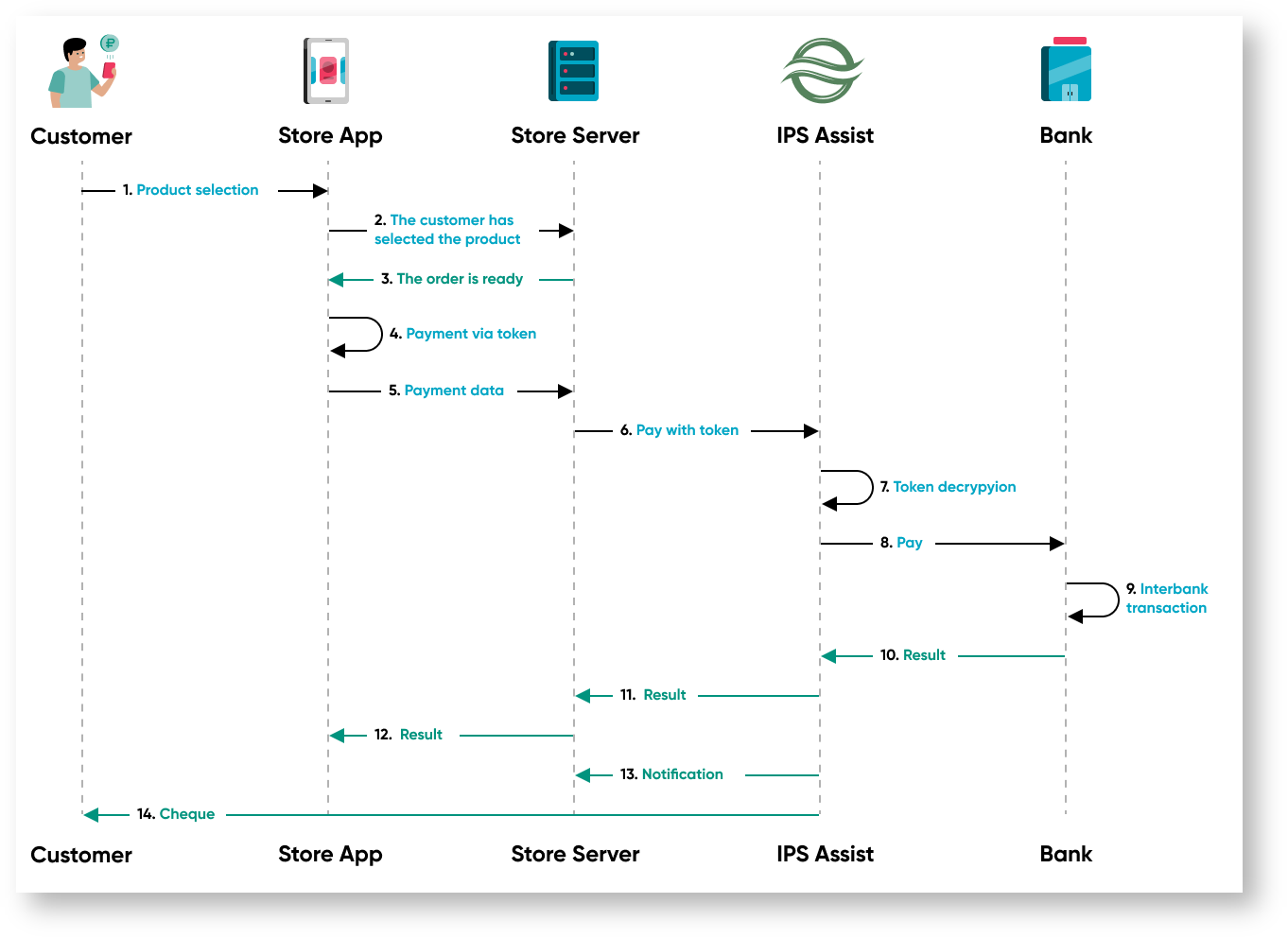 Documentations English > Payments in mobile applications > 10m. eng.png