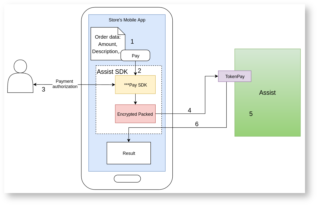 Documentations English > Payments in mobile applications > 1e.png