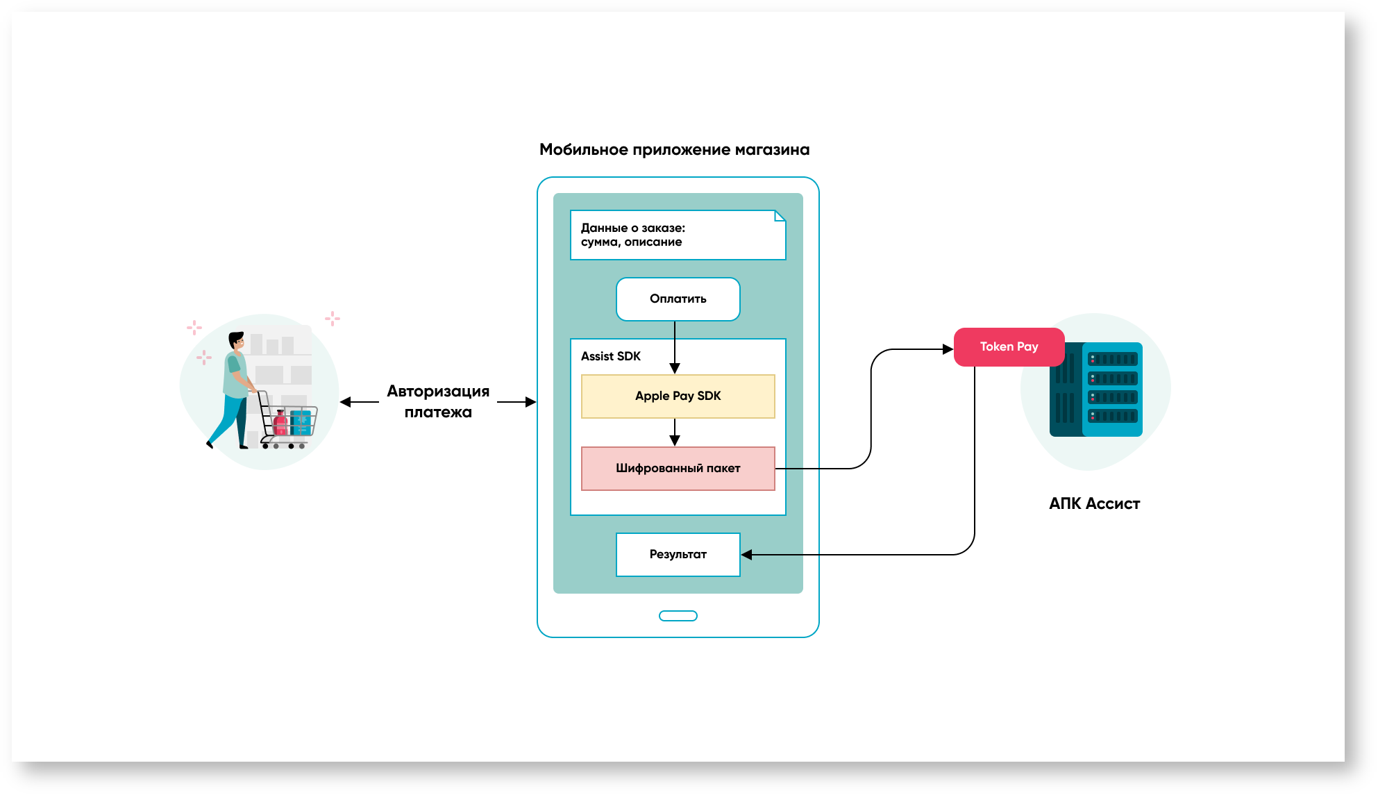 Documentations English > Payments in mobile applications > 3. Apple Pay в мобильном.png