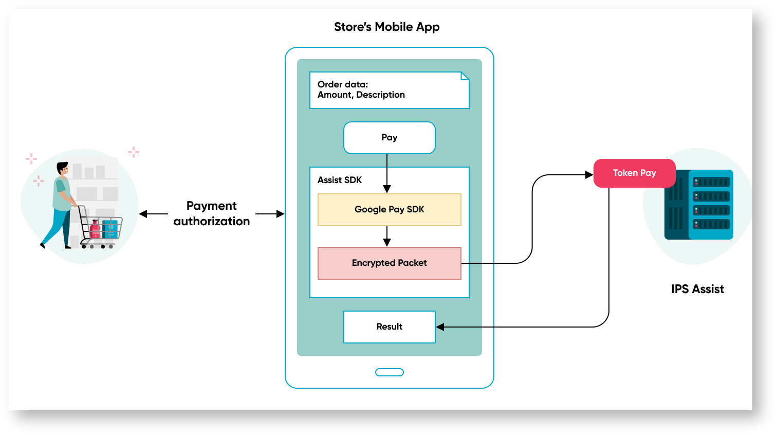 Documentations English > Payments in mobile applications > 4m. eng.png