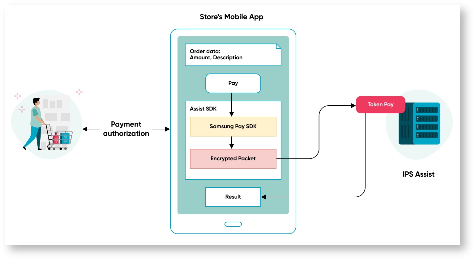 Documentations English > Payments in mobile applications > 5m. eng.png