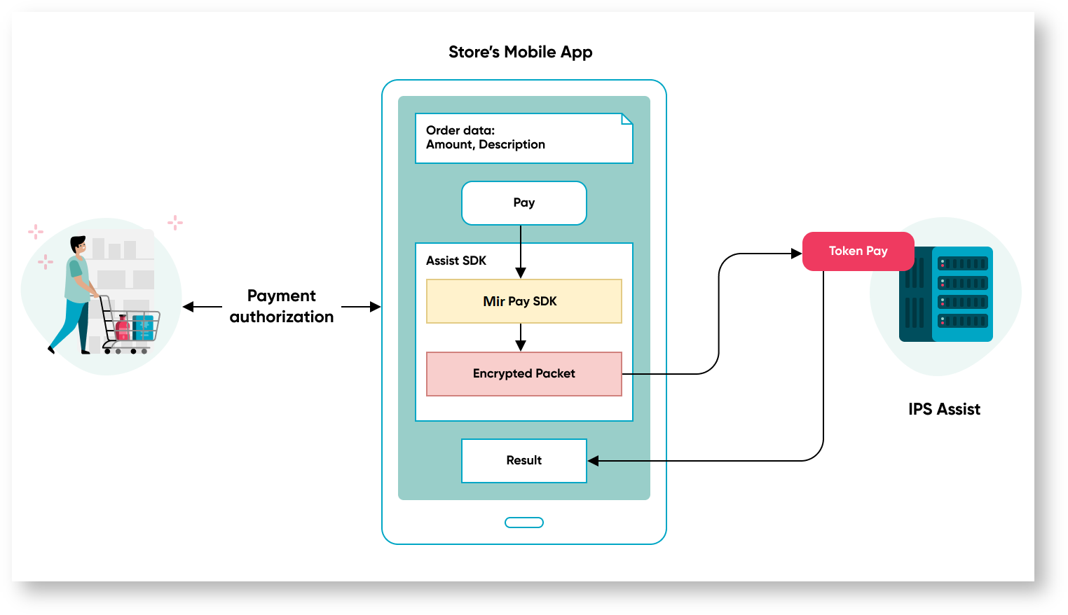 Documentations English > Payments in mobile applications > Mir Pay In-App-eng.png