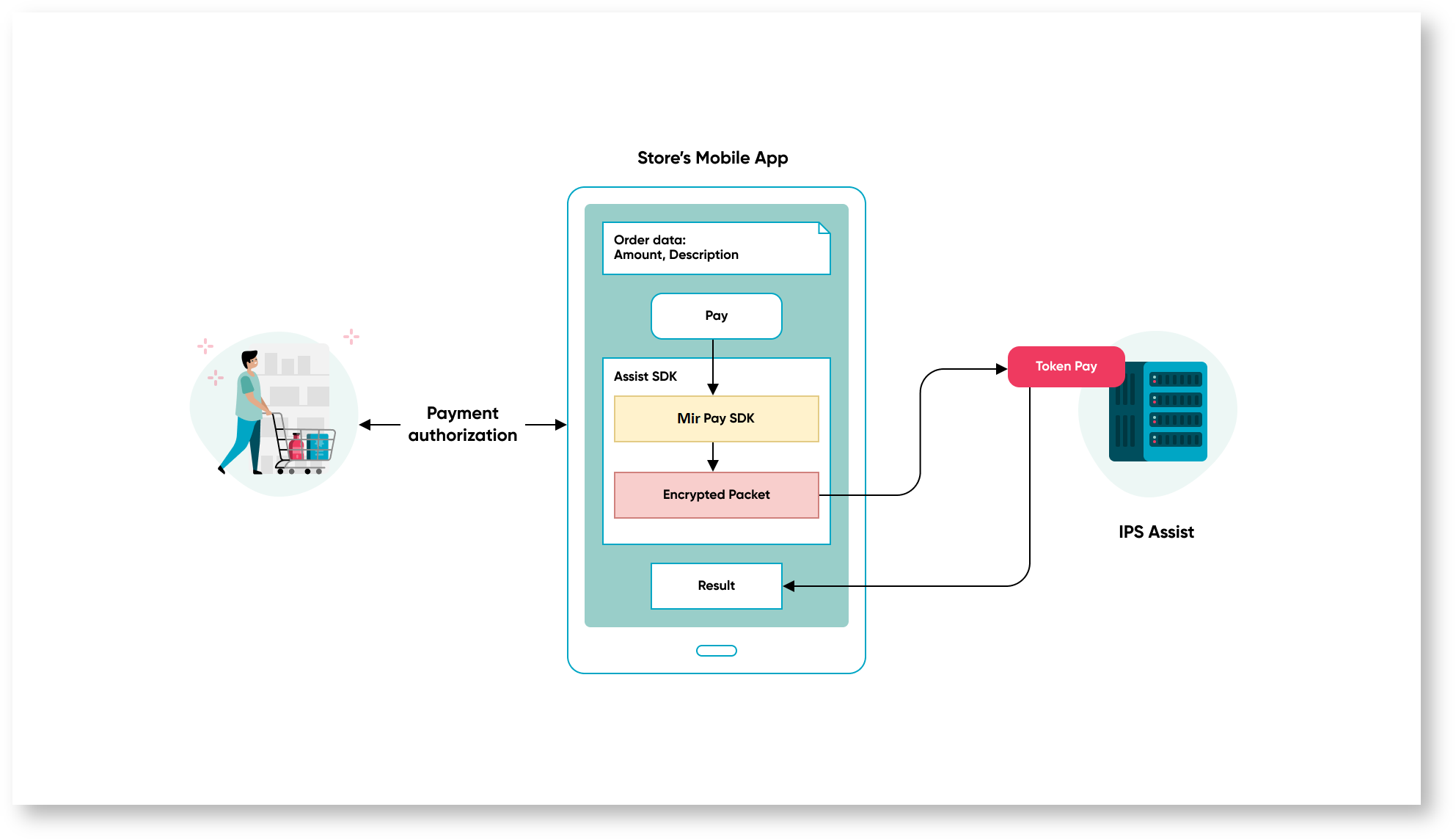 Documentations English > Payments in mobile applications > Mir Pay In-Appeng.png