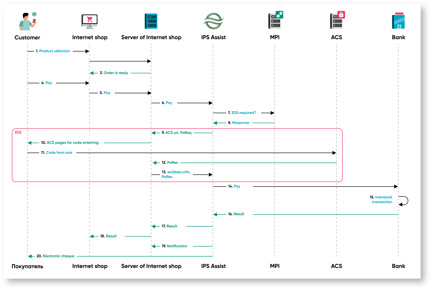 Documentations English > Silentpay mode (sequence diagram) > 16m. eng.png