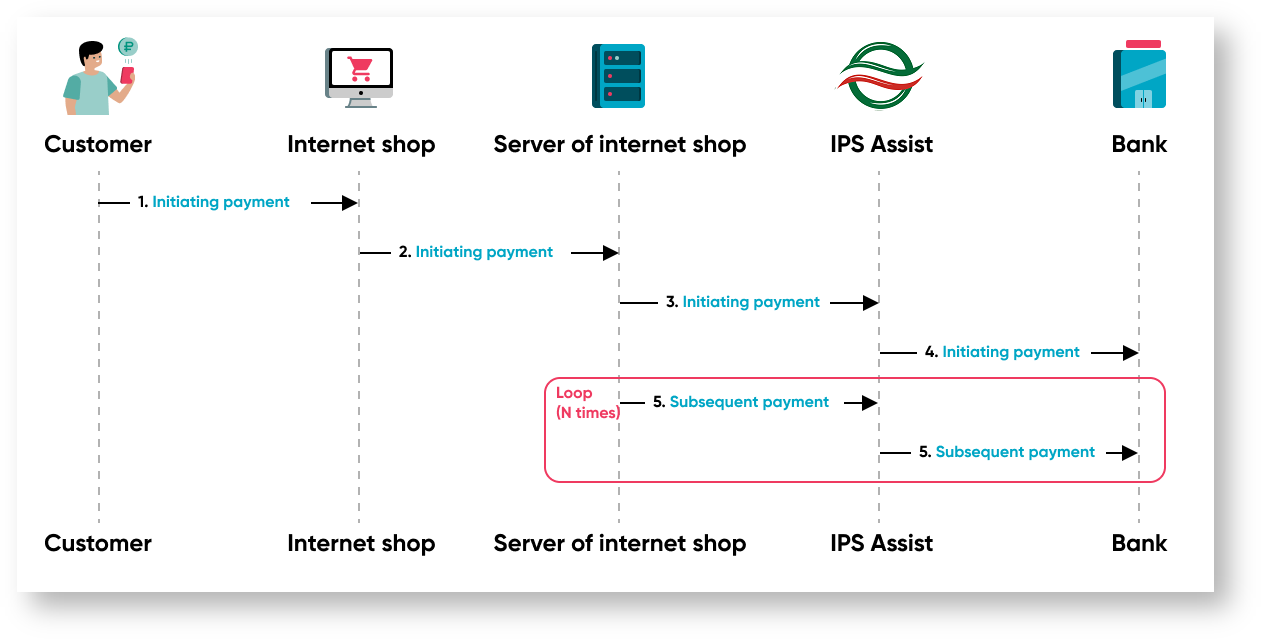 Documentations English Bel > Sequence diagram of payment subscriptions > 25m. engbel.png